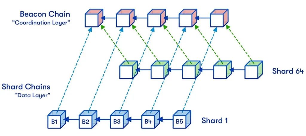 Layer 1 Là Gì? ⚡️ +5 Lợi Ích Chính Của Blockchain Layer 1