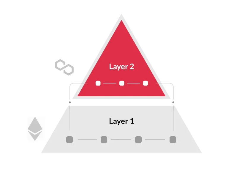 Layer 1 Là Gì? ⚡️ +5 Lợi Ích Chính Của Blockchain Layer 1